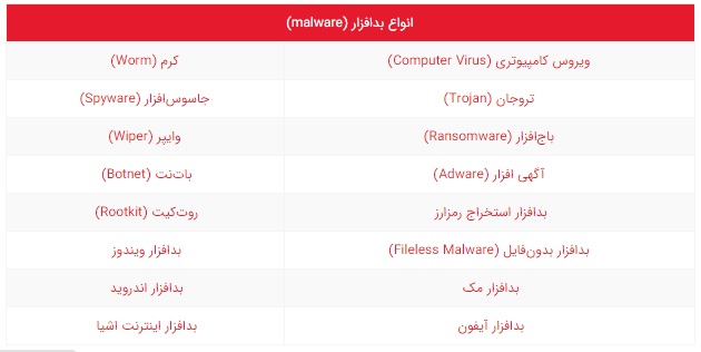 انواع بدافزار انواع بدافزار