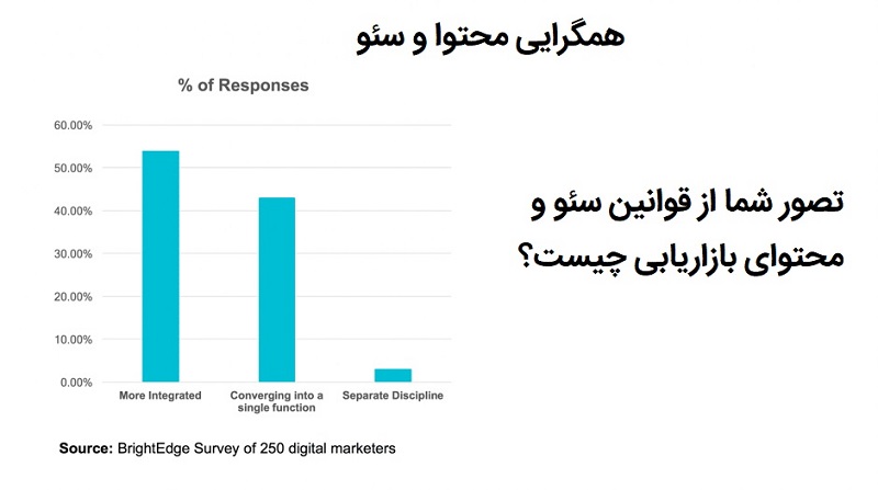 همگرانی محتوا و سئو