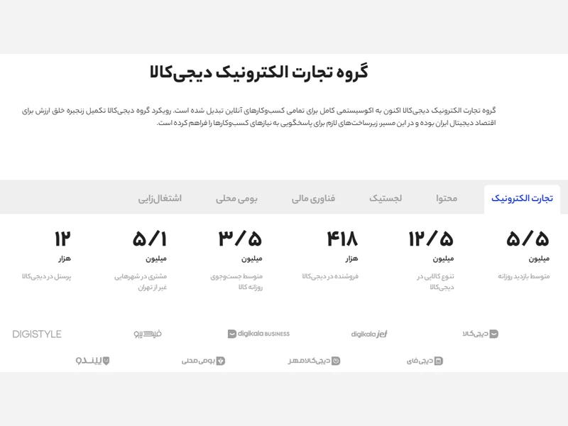 درباره ما دیجی کالا