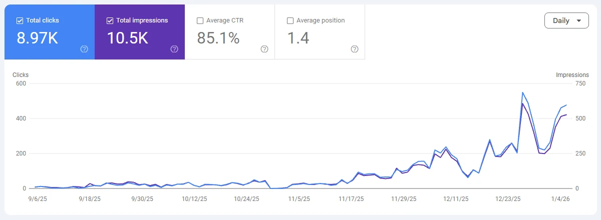 نمونه سایت وردپرسی سئو شده توسط فراتک