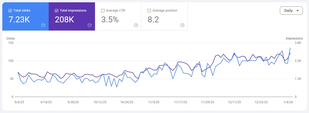 نمونه پروژه و بسایت سئو شده در مشهد