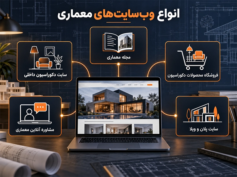 انواع مختلف وب سایت های معماری